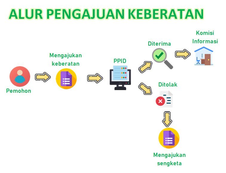 Pengajuan Keberatan